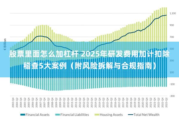 股票里面怎么加杠杆 2025年研发费用加计扣除稽查5大案例（